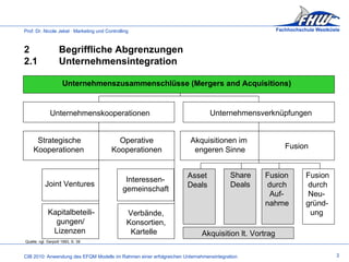 Quelle: vgl. Gerpott 1993, S. 39     Unternehmenskooperationen     Unternehmenszusammenschlüsse (Mergers and Acquisitions)   Joint Ventures       Unternehmensverknüpfungen Akquisitionen im    engeren Sinne   Asset Deals     Innovation und Lernen 2 Begriffliche Abgrenzungen 2.1 Unternehmensintegration Fusion Strategische Kooperationen Operative Kooperationen   Kapitalbeteili-   gungen/    Lizenzen     Verbände,  Konsortien,   Kartelle     Interessen- gemeinschaft   Share Deals   Fusion  durch    Auf- nahme   Fusion  durch   Neu- gründ-   ung Akquisition lt. Vortrag 3 