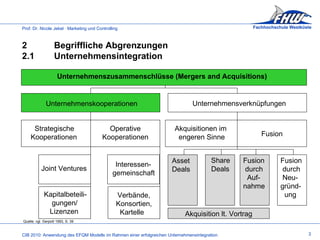 Quelle: vgl. Gerpott 1993, S. 39     Unternehmenskooperationen     Unternehmenszusammenschlüsse (Mergers and Acquisitions)   Joint Ventures       Unternehmensverknüpfungen Akquisitionen im    engeren Sinne   Asset Deals     Innovation und Lernen 2 Begriffliche Abgrenzungen 2.1 Unternehmensintegration Fusion Strategische Kooperationen Operative Kooperationen   Kapitalbeteili-   gungen/    Lizenzen     Verbände,  Konsortien,   Kartelle     Interessen- gemeinschaft   Share Deals   Fusion  durch    Auf- nahme   Fusion  durch   Neu- gründ-   ung Akquisition lt. Vortrag 3 