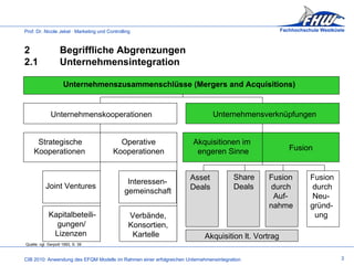 Quelle: vgl. Gerpott 1993, S. 39     Unternehmenskooperationen     Unternehmenszusammenschlüsse (Mergers and Acquisitions)   Joint Ventures       Unternehmensverknüpfungen Akquisitionen im    engeren Sinne   Asset Deals     Innovation und Lernen 2 Begriffliche Abgrenzungen 2.1 Unternehmensintegration Fusion Strategische Kooperationen Operative Kooperationen   Kapitalbeteili-   gungen/    Lizenzen     Verbände,  Konsortien,   Kartelle     Interessen- gemeinschaft   Share Deals   Fusion  durch    Auf- nahme   Fusion  durch   Neu- gründ-   ung Akquisition lt. Vortrag 3 