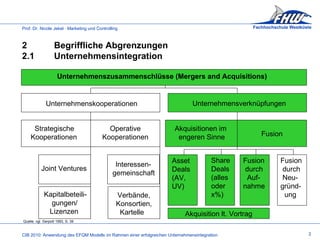 Quelle: vgl. Gerpott 1993, S. 39     Unternehmenskooperationen     Unternehmenszusammenschlüsse (Mergers and Acquisitions)   Joint Ventures       Unternehmensverknüpfungen Akquisitionen im    engeren Sinne   Asset Deals (AV,  UV)     Innovation und Lernen 2 Begriffliche Abgrenzungen 2.1 Unternehmensintegration Fusion Strategische Kooperationen Operative Kooperationen   Kapitalbeteili-   gungen/    Lizenzen     Verbände,  Konsortien,   Kartelle     Interessen- gemeinschaft   Share Deals (alles oder  x%)   Fusion  durch    Auf- nahme   Fusion  durch   Neu- gründ-   ung Akquisition lt. Vortrag 3 