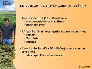 EM RESUMO: EVOLUÇÃO MUNDIAL ARÁBICA América Central (16 a 18 milhões) crescimento lento mas firme pode acelerar África (8 a 10 milhões) ganha espaço no gourmet Etiópia Tanzânia Ruanda América do Sul (40 a 50 milhões) cresce com ou sem Brasil destaque Peru e Honduras 