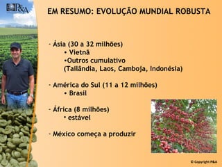 EM RESUMO: EVOLUÇÃO MUNDIAL ROBUSTA Ásia (30 a 32 milhões) Vietnã Outros cumulativo (Tailândia, Laos, Camboja, Indonésia) América do Sul (11 a 12 milhões) Brasil África  (8  milhões ) estável México começa a produzir 