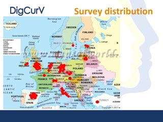 Survey distribution
 