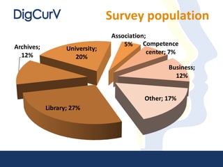 Survey population
 
