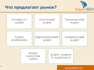 Что предлагает рынок? 