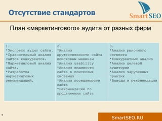 Отсутствие стандартов План «маркетингового» аудита от разных фирм 1. *Экспресс аудит сайта. *Сравнительный анализ сайтов конкурентов. *Маркетинговый анализ сайта. *Разработка маркетинговых рекомендаций.  2. *Анализ дружественности сайта поисковым машинам *Анализ usability *Анализ видимости сайта в поисковых системах *Анализ посещаемости сайта *Рекомендации по продвижению сайта 3. *Анализ рыночного сегмента *Конкурентный анализ *Анализ целевой аудитории *Анализ зарубежных практик *Выводы и рекомендации 