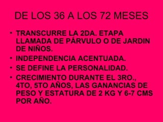 DE LOS 36 A LOS 72 MESES TRANSCURRE LA 2DA. ETAPA LLAMADA DE PÁRVULO O DE JARDIN DE NIÑOS. INDEPENDENCIA ACENTUADA. SE DEFINE LA PERSONALIDAD. CRECIMIENTO DURANTE EL 3RO., 4TO, 5TO AÑOS, LAS GANANCIAS DE PESO Y ESTATURA DE 2 KG Y 6-7 CMS POR AÑO. 