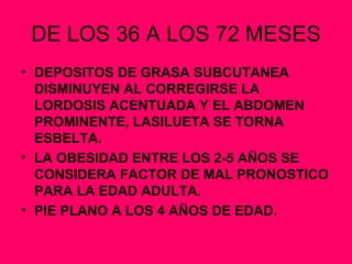 DE LOS 36 A LOS 72 MESES DEPOSITOS DE GRASA SUBCUTANEA DISMINUYEN AL CORREGIRSE LA LORDOSIS ACENTUADA Y EL ABDOMEN PROMINENTE, LASILUETA SE TORNA ESBELTA. LA OBESIDAD ENTRE LOS 2-5 AÑOS SE CONSIDERA FACTOR DE MAL PRONOSTICO PARA LA EDAD ADULTA. PIE PLANO A LOS 4 AÑOS DE EDAD. 