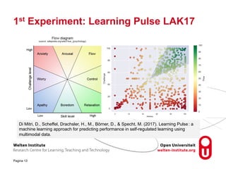 1st Experiment: Learning Pulse LAK17
Pagina 13
Di Mitri, D., Scheffel, Drachsler, H., M., Börner, D., & Specht, M. (2017). Learning Pulse : a
machine learning approach for predicting performance in self-regulated learning using
multimodal data.
 