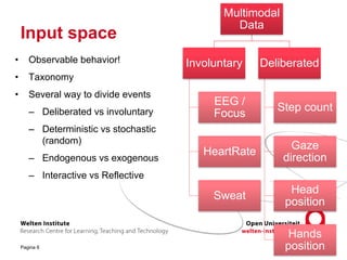 Input space
Pagina 6
Multimodal
Data
Involuntary
EEG /
Focus
HeartRate
Sweat
Deliberated
Step count
Gaze
direction
Head
position
Hands
position
• Observable behavior!
• Taxonomy
• Several way to divide events
– Deliberated vs involuntary
– Deterministic vs stochastic
(random)
– Endogenous vs exogenous
– Interactive vs Reflective
 