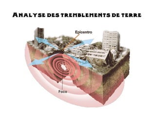 Analyse des tremblements de terre 