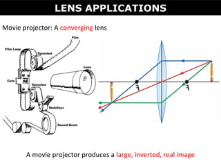 09 lens applications | PPT