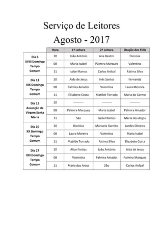 Serviço de Leitores
Agosto - 2017
Hora 1ª Leitura 2ª Leitura Oração dos Fiéis
Dia 6
XVIII Domingo
Tempo
Comum
20 João António Ana Beatriz Dionísia
08 Maria Isabel Palmira Marques Valentina
11 Isabel Ramos Carlos Aníbal Fátima Silva
Dia 13
XIX Domingo
Tempo
Comum
20 Aida de Jesus Inês Santos Fernanda
08 Palmira Amador Valentina Laura Moreira
11 Elisabete Costa Matilde Torrado Maria do Carmo
Dia 15
Assunção da
Virgem Santa
Maria
20 ---------- ---------- ----------
08 Palmira Marques Maria Isabel Palmira Amador
11 São Isabel Ramos Maria dos Anjos
Dia 20
XX Domingo
Tempo
Comum
20 Dionísia Manuela Garrido Lurdes Oliveira
08 Laura Moreira Valentina Maria Isabel
11 Matilde Torrado Fátima Silva Elisabete Costa
Dia 27
XXI Domingo
Tempo
Comum
20 Alice Freitas João António Aida de Jesus
08 Valentina Palmira Amador Palmira Marques
11 Maria dos Anjos São Carlos Aníbal