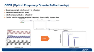 OFDR (Optical Frequency Domain Reflectometry)
Swept wavelength interferometry in reflection
Interference frequency  delay
Interference amplitude  reflectivity
Fourier transform converts optical frequency data to delay domain data
FFT
 