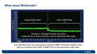 What about Multimode?
Single Mode Fiber 50µm OM3 Fiber
Change in Rayleigh Scatter at junction
Looks like an IL event, but this is due to dissimilar fiber types
It is important that if you are trying to measure MMF connector insertion loss
that you transition from SMF to MMF prior to the connector under test!
 