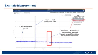 Example Measurement
Macrobend 1.067m from LC
Corresponds to where the
cable is furcated from ribbons
into 12-fiber round subunits
End face of LC
connector on cable
FC/APC Front Panel
of 6415
 