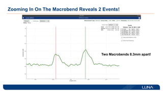 Zooming In On The Macrobend Reveals 2 Events!
Two Macrobends 8.3mm apart!
 