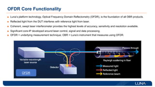 OFDR Core Functionality
Luna’s platform technology, Optical Frequency Domain Reflectometry (OFDR), is the foundation of all OBR products.
Reflected light from the DUT interferes with reference light from laser.
Coherent, swept laser interferometer provides the highest levels of accuracy, sensitivity and resolution available.
Significant core-IP developed around laser control, signal and data processing.
OFDR = underlying measurement technique; OBR = Luna’s instrument that measures using OFDR.
OFDR
 