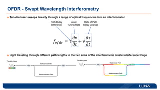 OFDR - Swept Wavelength Interferometry
Tunable laser sweeps linearly through a range of optical frequencies into an interferometer
Light traveling through different path lengths in the two arms of the interferometer create interference fringe
𝑓𝑜𝑓𝑑𝑟 = 𝜏
𝜕ν
𝜕𝑡
+ ν
𝜕𝜏
𝜕𝑡
Path Delay
Difference
Laser
Tuning Rate
Rate of Path
Delay Change
 