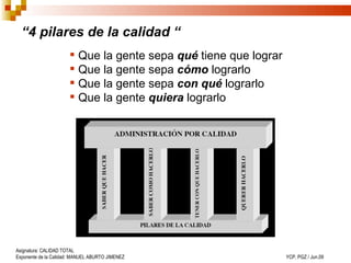 Que la gente sepa  qué  tiene que lograr Que la gente sepa  cómo  lograrlo Que la gente sepa  con qué  lograrlo Que la gente  quiera  lograrlo   “ 4 pilares de la calidad “ 