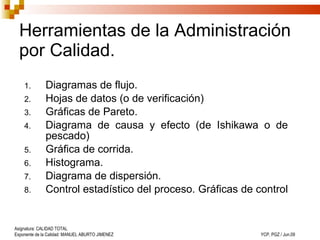 Herramientas de la Administración por Calidad. Diagramas de flujo. Hojas de datos (o de verificación)   Gráficas de Pareto. Diagrama de causa y efecto (de Ishikawa o de pescado) Gráfica de corrida.   Histograma. Diagrama de dispersión.   Control estadístico del proceso. Gráficas de control   