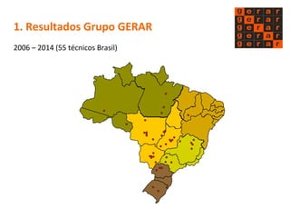 1. 
Resultados 
Grupo 
GERAR 
2006 
– 
2014 
(55 
técnicos 
Brasil) 
 
