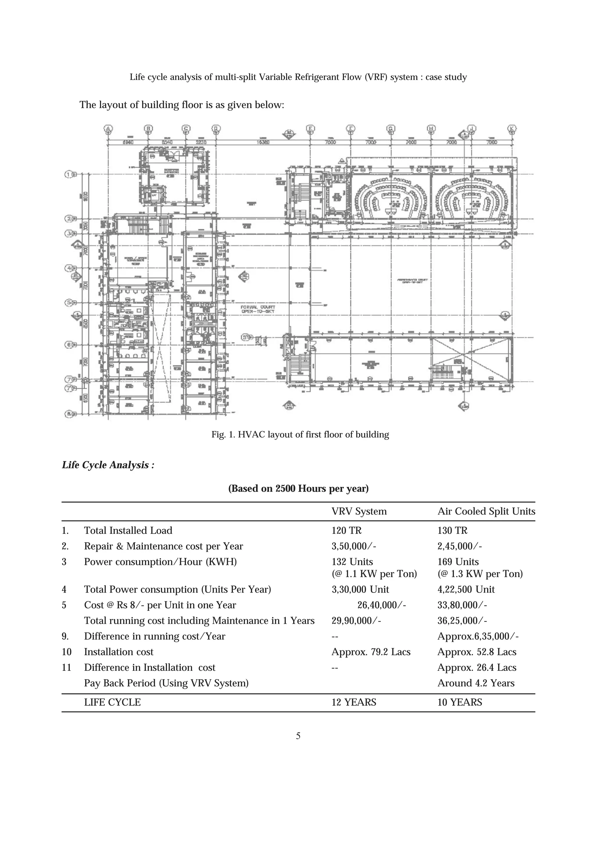 Life Cycle Analysis of Multi Split VRF System | PDF