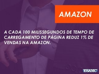 A CADA 100 MILISSEGUNDOS DE TEMPO DE
CARREGAMENTO DE PÁGINA REDUZ 1% DE
VENDAS NA AMAZON.
AMAZON
 