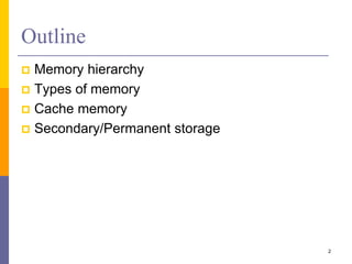 Memory Organization | PPT