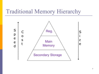 Memory Organization