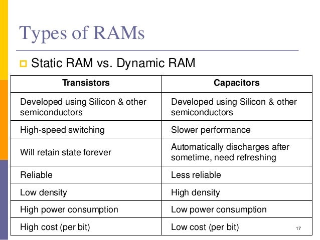 Memory Organization