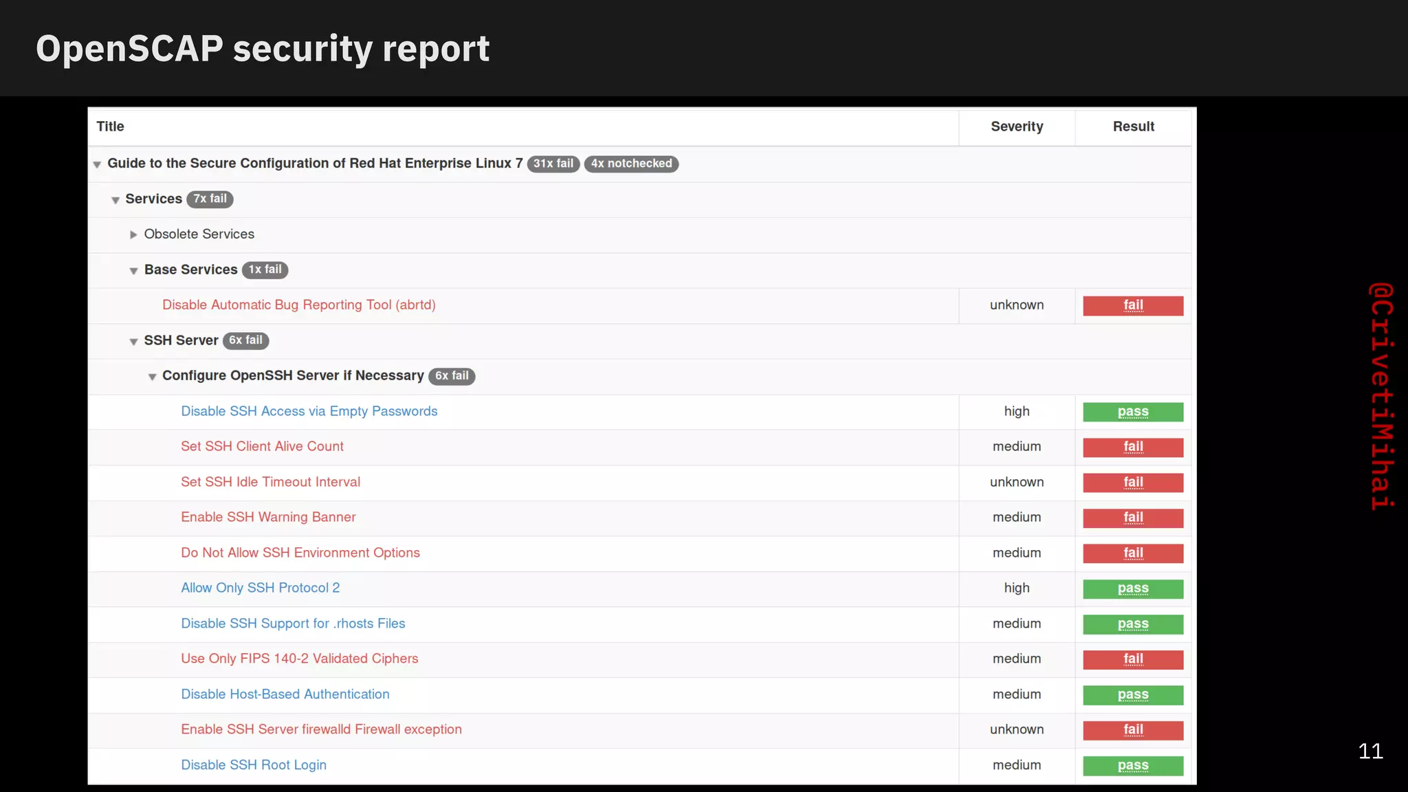 OpenSCAP security report
11
 