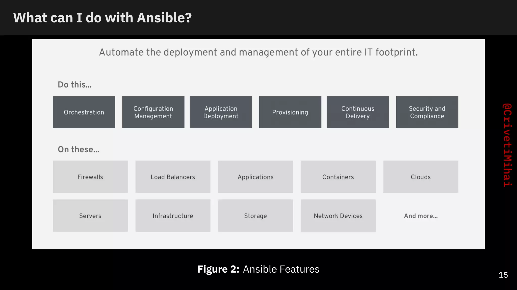 What can I do with Ansible?
Figure 2: Ansible Features 15
 