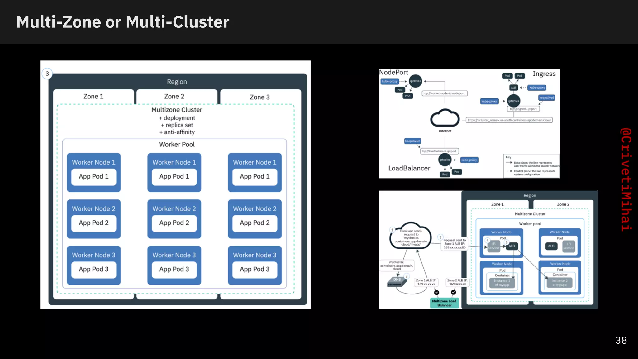 Multi-Zone or Multi-Cluster
38
 