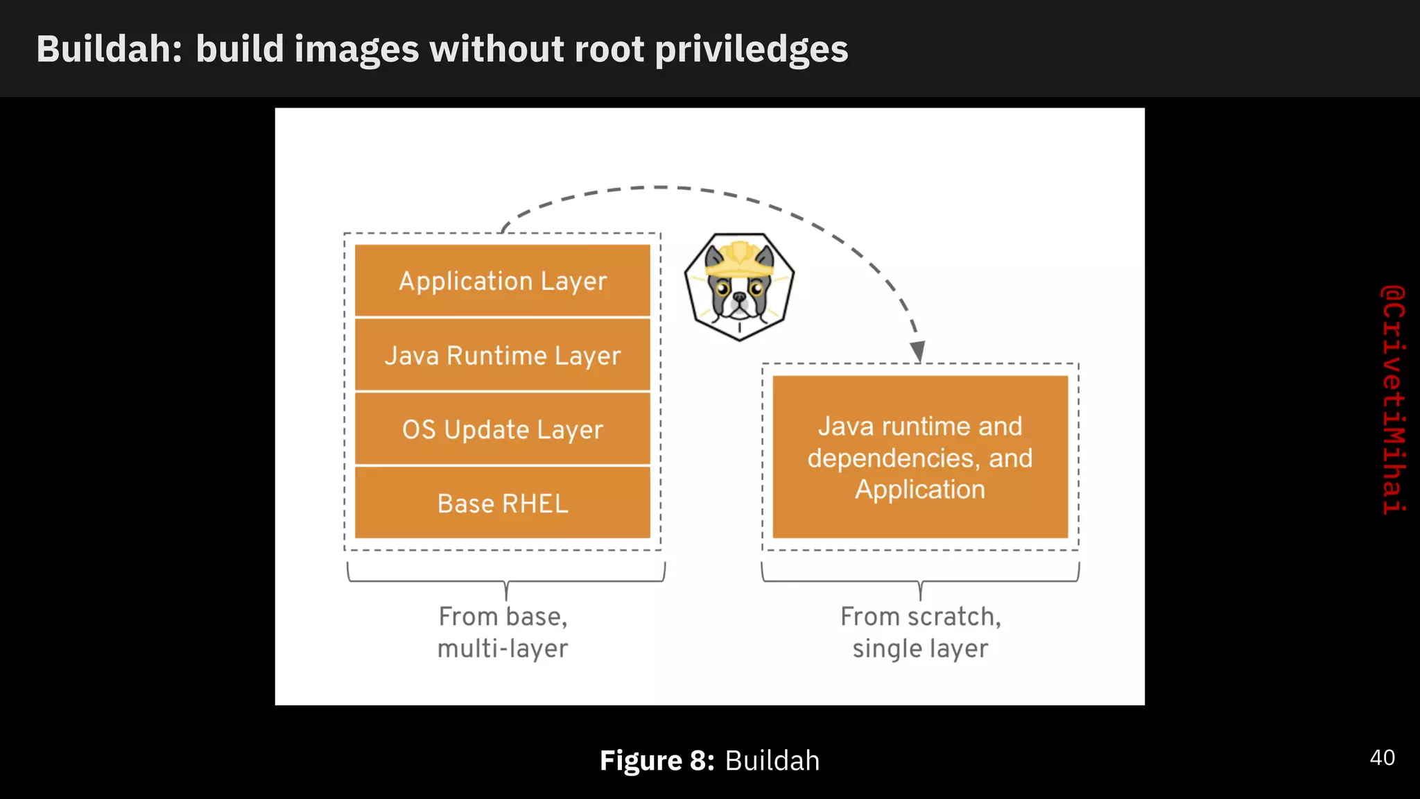 Buildah: build images without root priviledges
Figure 8: Buildah 40
 