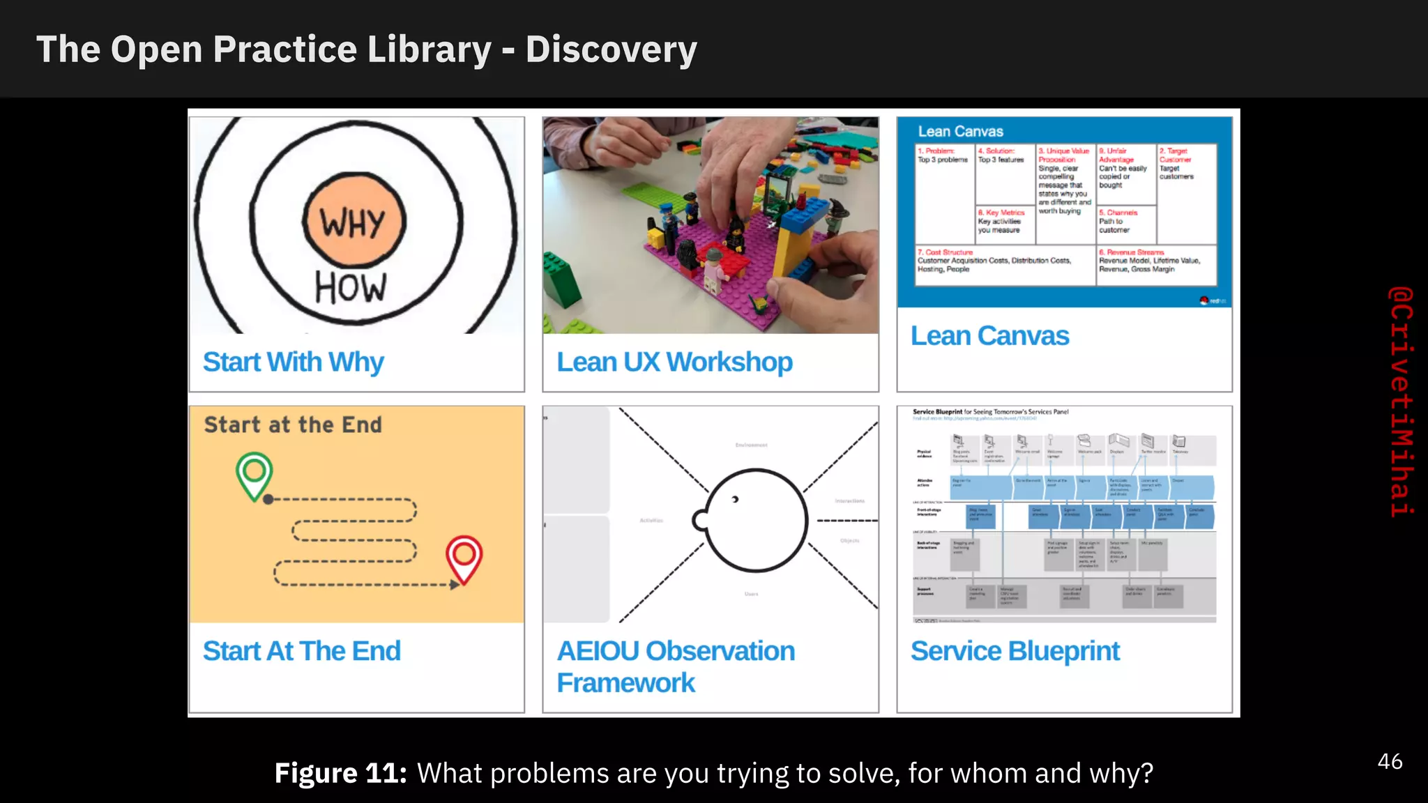 The Open Practice Library - Discovery
Figure 11: What problems are you trying to solve, for whom and why? 46
 
