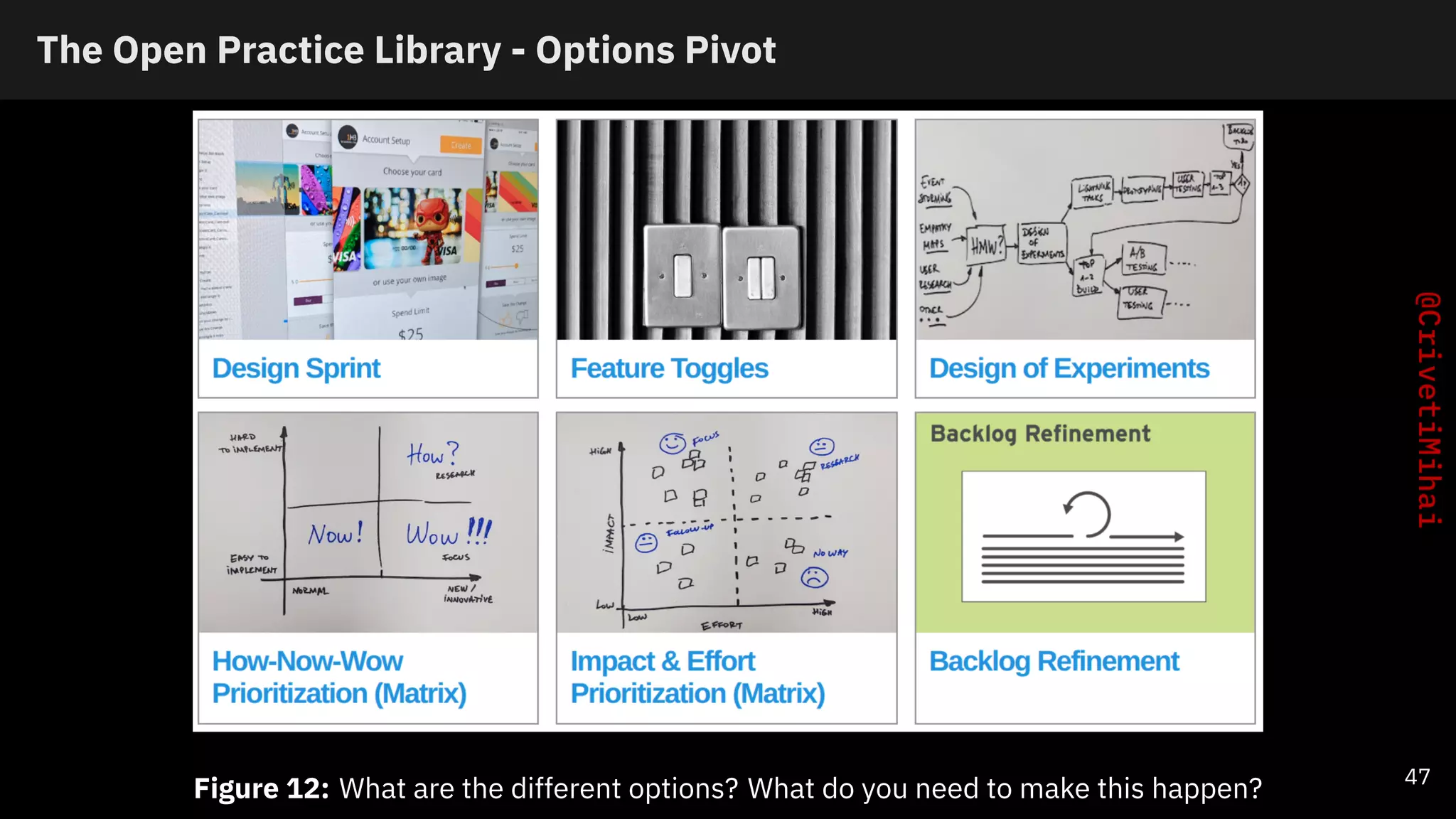 The Open Practice Library - Options Pivot
Figure 12: What are the different options? What do you need to make this happen? 47
 