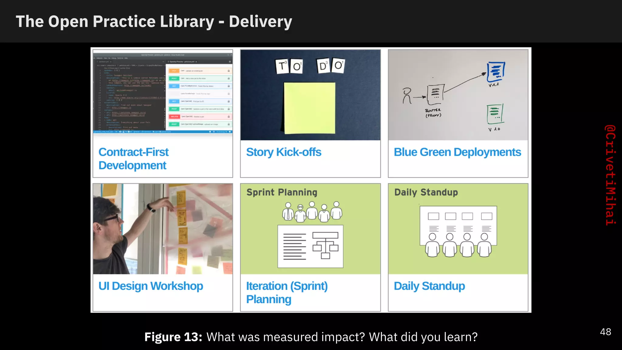 The Open Practice Library - Delivery
Figure 13: What was measured impact? What did you learn? 48
 