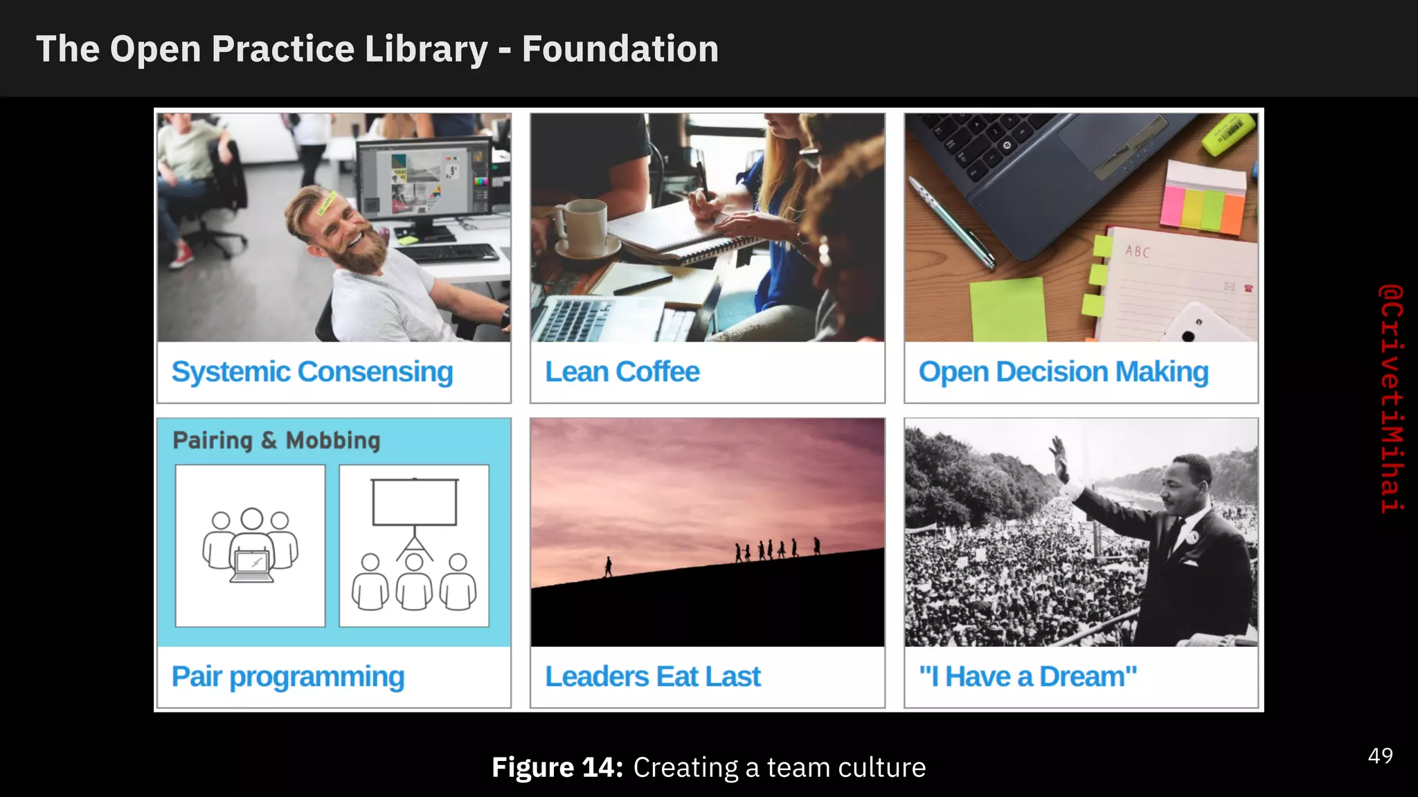 The Open Practice Library - Foundation
Figure 14: Creating a team culture 49
 