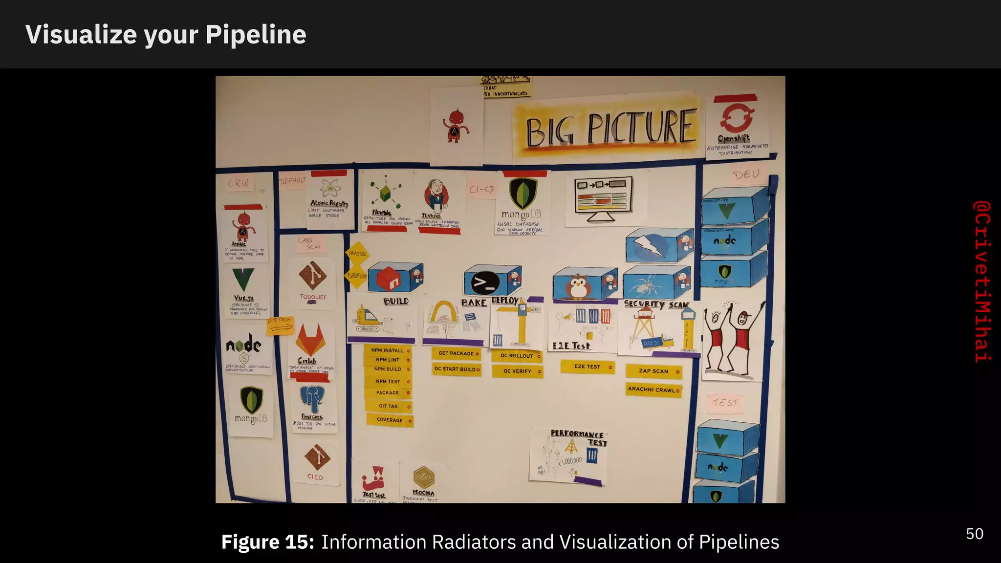 Visualize your Pipeline
Figure 15: Information Radiators and Visualization of Pipelines 50
 
