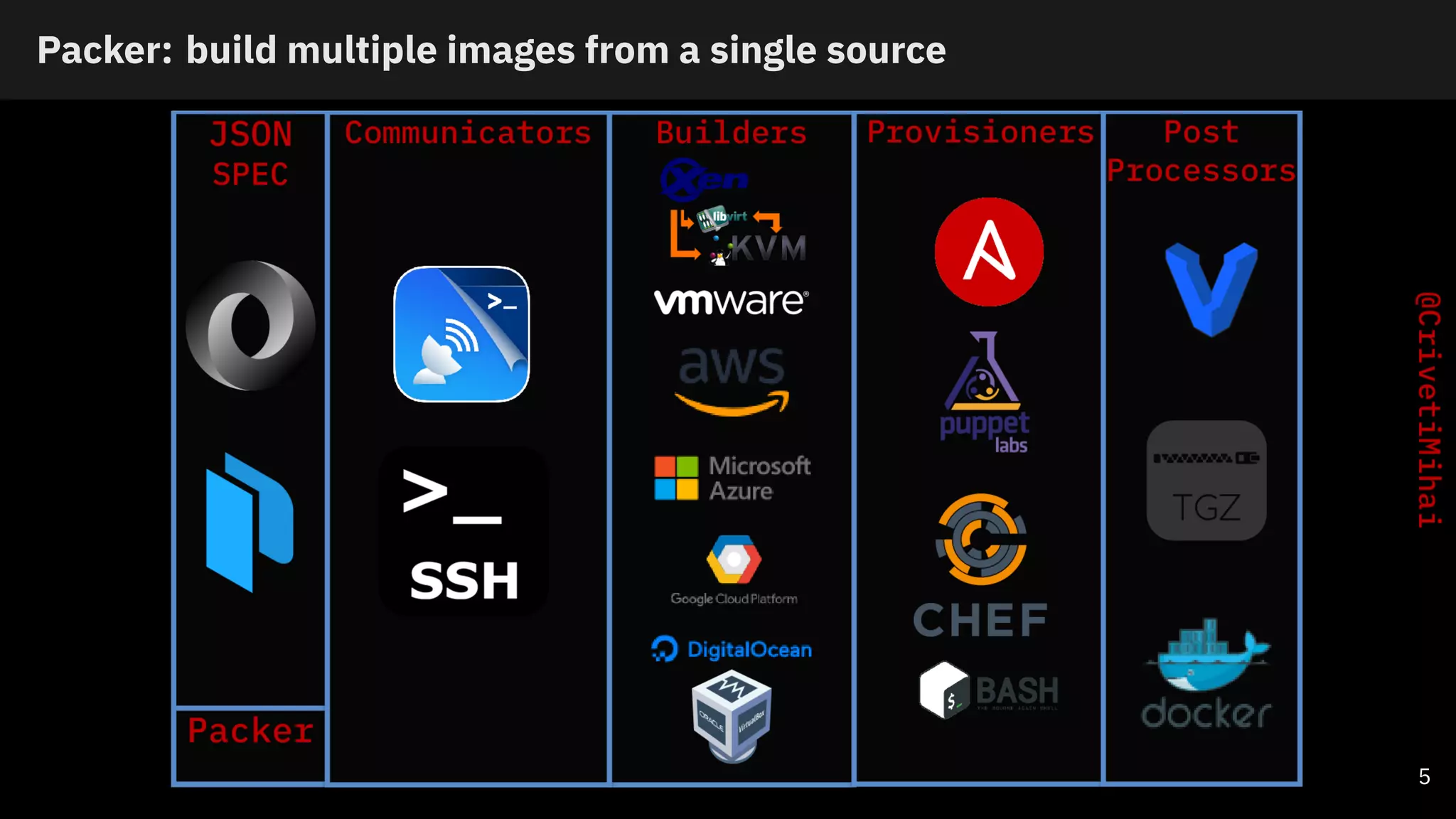 Packer: build multiple images from a single source
5
 