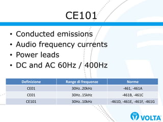 MIL-STD-461G - CE | PDF