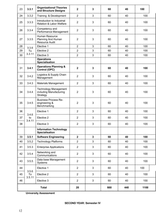 09  -mms_complete_syllabus_new
