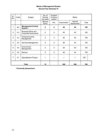 09  -mms_complete_syllabus_new