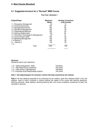 09  -mms_complete_syllabus_new
