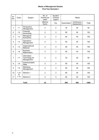 09  -mms_complete_syllabus_new