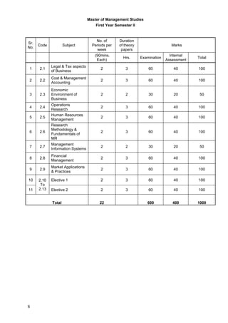 09  -mms_complete_syllabus_new