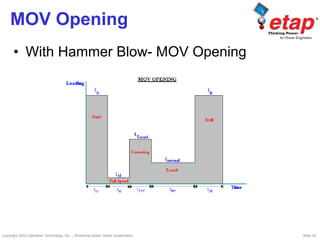 Copyright 2003 Operation Technology, Inc. – Workshop Notes: Motor Acceleration Slide 39
MOV Opening
• With Hammer Blow- MOV Opening
 