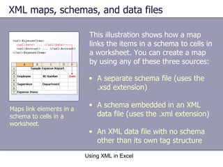XML maps, schemas, and data files  This illustration shows how a map links the items in a schema to cells in a worksheet. You can create a map by using any of these three sources: Using XML in Excel Maps link elements in a schema to cells in a worksheet. A separate schema file (uses the .xsd extension)  A schema embedded in an XML data file (uses the .xml extension)  An XML data file with no schema other than its own tag structure   