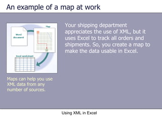 An example of a map at work Your shipping department appreciates the use of XML, but it uses Excel to track all orders and shipments. So, you create a map to make the data usable in Excel. Using XML in Excel Maps can help you use XML data from any number of sources. 